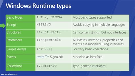 Strings.Left(String, Int32) Method (Microsoft.VisualBasic).